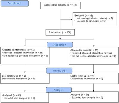 Yoga as a therapeutic approach to mental health in university students: a randomized controlled trial